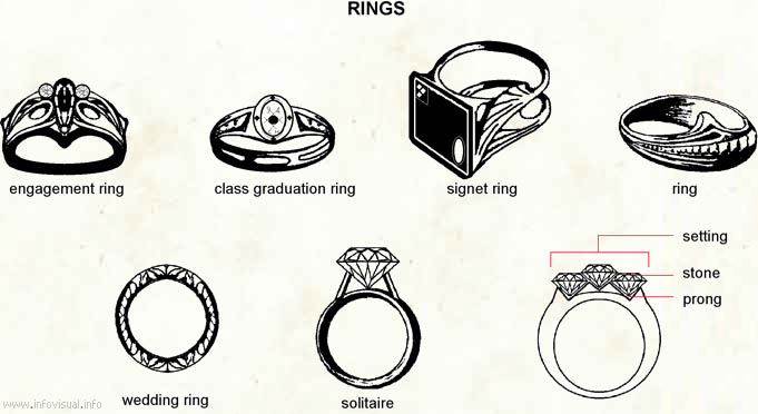 Rings  (Visual Dictionary)